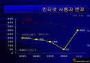 게임관련 사업계획서 13페이지