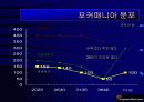 게임관련 사업계획서 14페이지