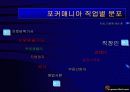 게임관련 사업계획서 15페이지