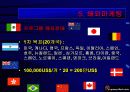 게임관련 사업계획서 28페이지