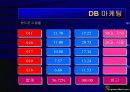 게임관련 사업계획서 29페이지