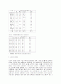 [식품과영양]우리나라 김치의 섭취실태 및 기호도 조사 7페이지