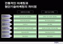 벤처기업의 마케팅 12페이지