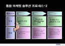 벤처기업의 마케팅 18페이지