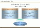 브랜드 마케팅 전략 13페이지