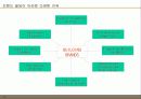 브랜드 마케팅 전략 20페이지