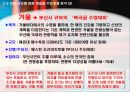 부산 지역 축제의 활성화 방안을 통한 부산 지역 이미지 극대화 전략 12페이지
