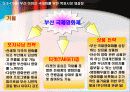 부산 지역 축제의 활성화 방안을 통한 부산 지역 이미지 극대화 전략 22페이지