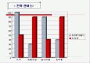 부산지역의 센텀시티의 종합 엔터테인먼트 쇼핑몰 구축에 대한 전략 18페이지