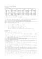문화 마케팅으로 본 동아시아의 열풍 8페이지