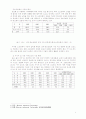 컴퓨터 산업 4페이지