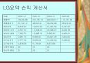 경영분석 19페이지