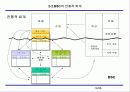 Balanced Scorecard 개념 및 구축 프로세스 13페이지