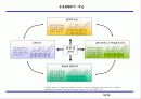 Balanced Scorecard 개념 및 구축 프로세스 16페이지