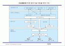 Balanced Scorecard 개념 및 구축 프로세스 29페이지