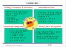 Balanced Scorecard 개념 및 구축 프로세스 32페이지