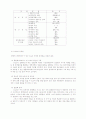 CALS에 대한 논문 14페이지