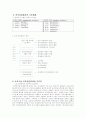 인사관리와 인적자원관리 2페이지