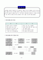 대체에너지 [공학/컴퓨터/통신]  8페이지