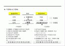 현금흐름표에 대하여 12페이지