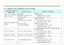 현금흐름표에 대하여 13페이지