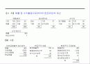 현금흐름표에 대하여 15페이지