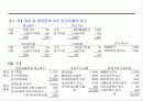 현금흐름표에 대하여 16페이지