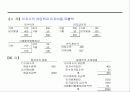 현금흐름표에 대하여 17페이지
