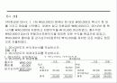 현금흐름표에 대하여 21페이지