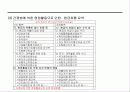 현금흐름표에 대하여 25페이지