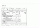 현금흐름표에 대하여 28페이지