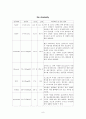 대사성 산증 ,간경화증 - 간호 케이스 8페이지