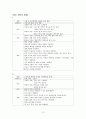 대사성 산증 ,간경화증 - 간호 케이스 10페이지