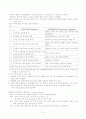 아동정신간호 사례 5페이지