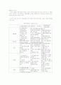 대구카톨릭 분당사회복지회에 관하여 5페이지