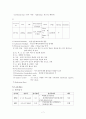 모성간호학 case study 7페이지