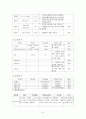 모성간호학 case study 8페이지
