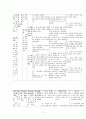모성간호학 case study 11페이지