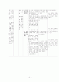모성간호학 case study 12페이지