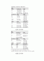 단위계/필터/랜덤워크 4페이지