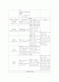 분만실 실습 케이스 2페이지