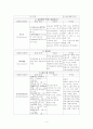분만실 실습 케이스 4페이지