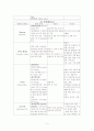 분만실 실습 케이스 5페이지