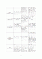분만실 실습 케이스 7페이지