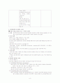 분만실 실습 케이스 8페이지
