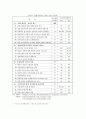 독립규제위원회 제도의 보편적인 형태와 거래비용적 접근 19페이지