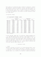 변동금리채의 구조와 경제적기능 및 가격결정에 관한 분석 13페이지