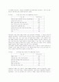 지역 종합사회복지관의 사업활동의 개발과 운영방안 12페이지