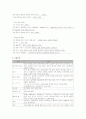 패혈증(sepsis) 환아에 대한 간호 사례 연구 7페이지