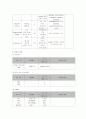 패혈증(sepsis) 환아에 대한 간호 사례 연구 9페이지